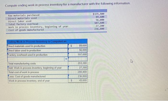 Solved Compute ending work in process inventory for a | Chegg.com