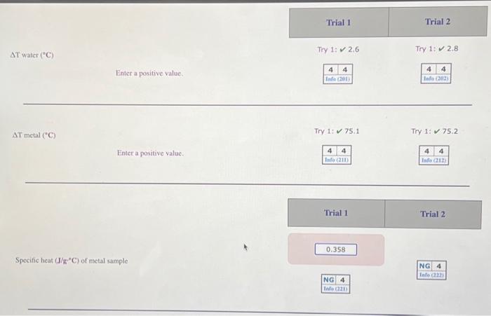 Volume ( mL) of water in calorimeter Initial | Chegg.com
