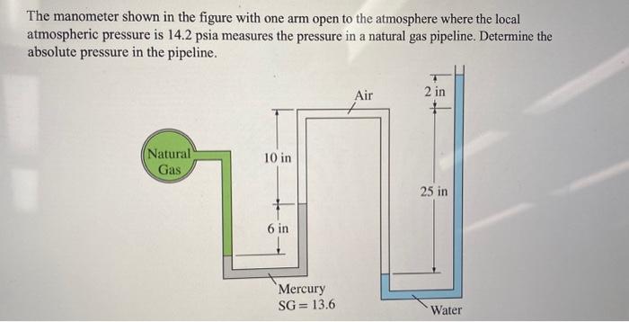 Solved The manometer shown in the figure with one arm open | Chegg.com