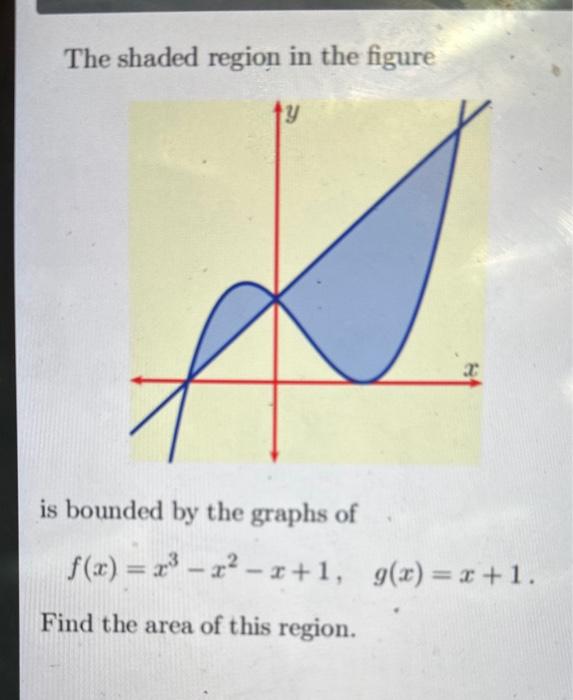 Solved The shaded region in the figure is bounded by the | Chegg.com