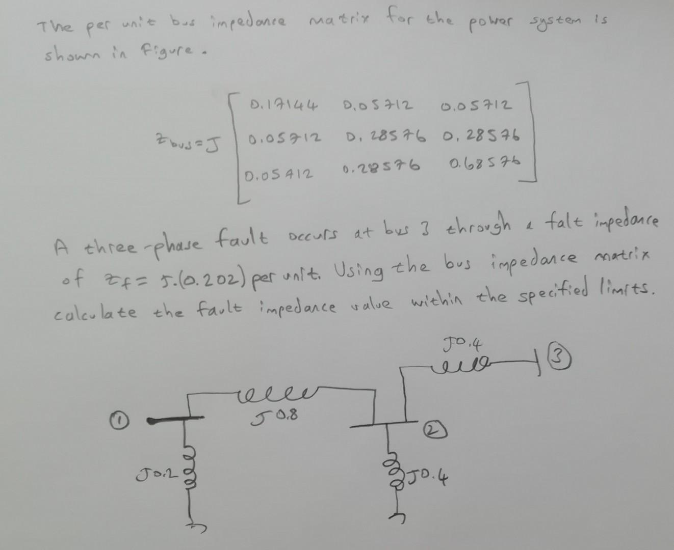 Solved Power System Is The Per Unit Bus Impedance Matrix For | Chegg.com