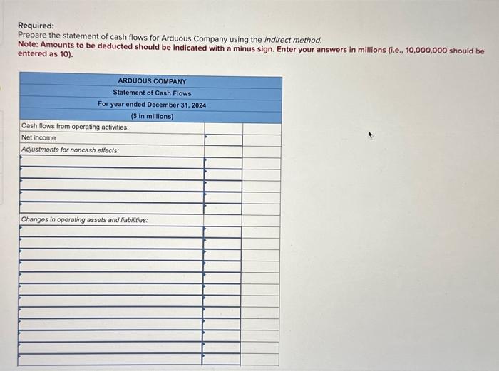 The Comparative Balance Sheets For 2024 And 2023 And Chegg Com   Image