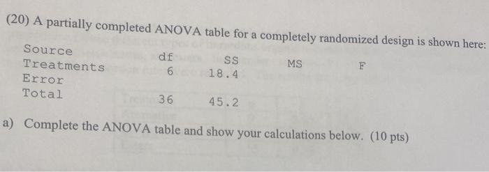 Solved (20) A partially completed ANOVA table for a | Chegg.com