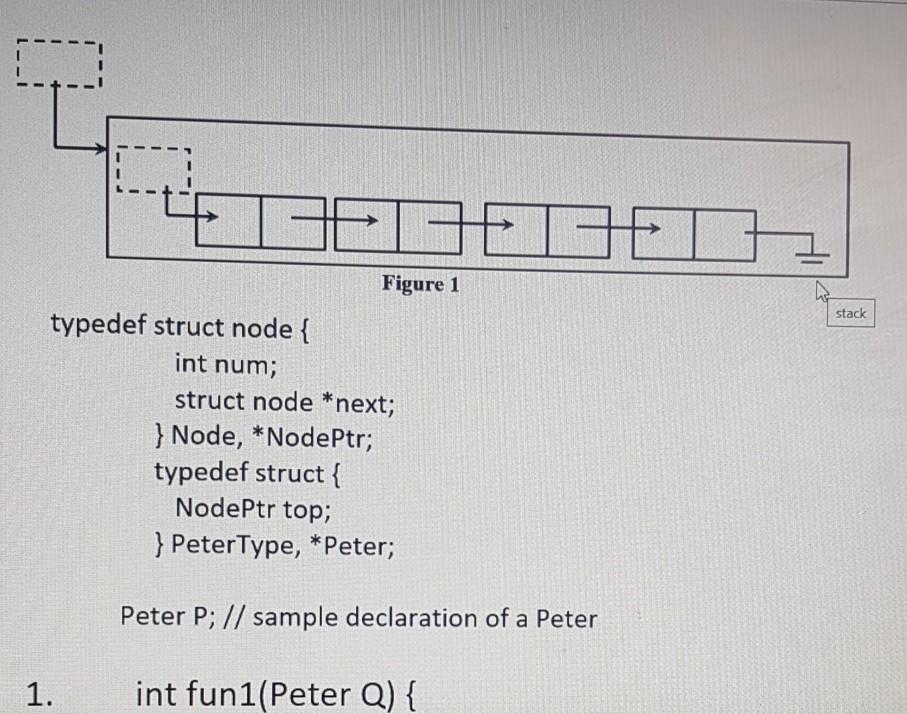 Solved GEE Figure 1 stack typedef struct node { int num; | Chegg.com