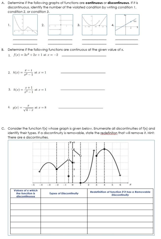 discontinuous function graph