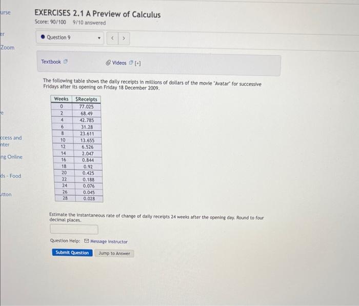 Solved The following table shows the daily receipts in | Chegg.com
