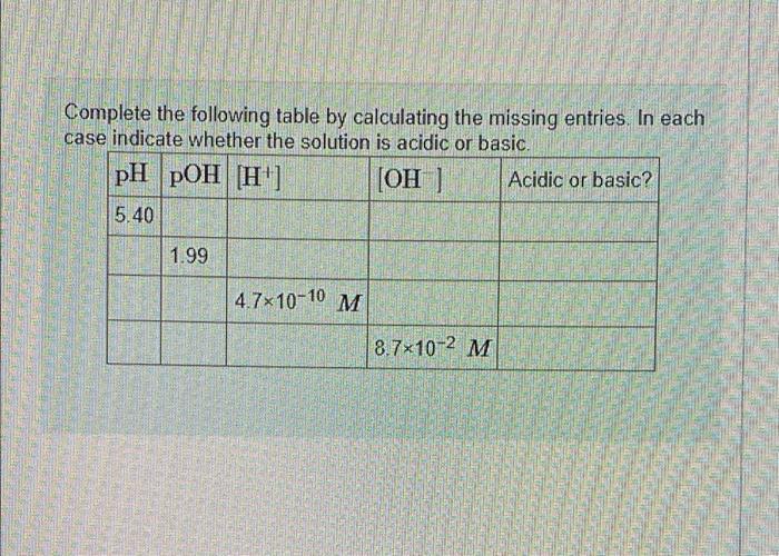 Solved Complete the first row of the table. pOH H Chegg