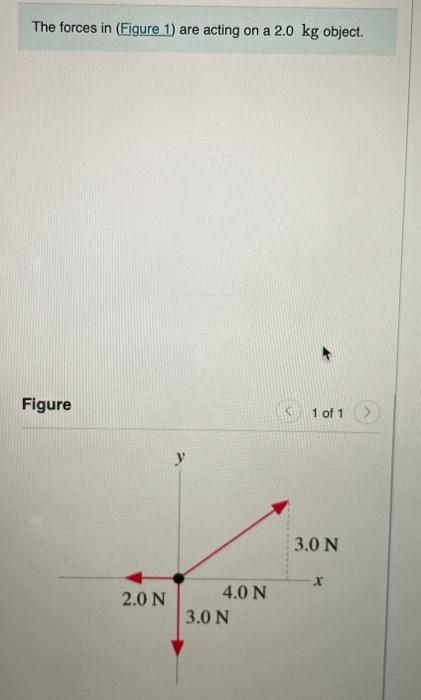 Solved The forces in (Figure 1) are acting on a 2.0 kg | Chegg.com