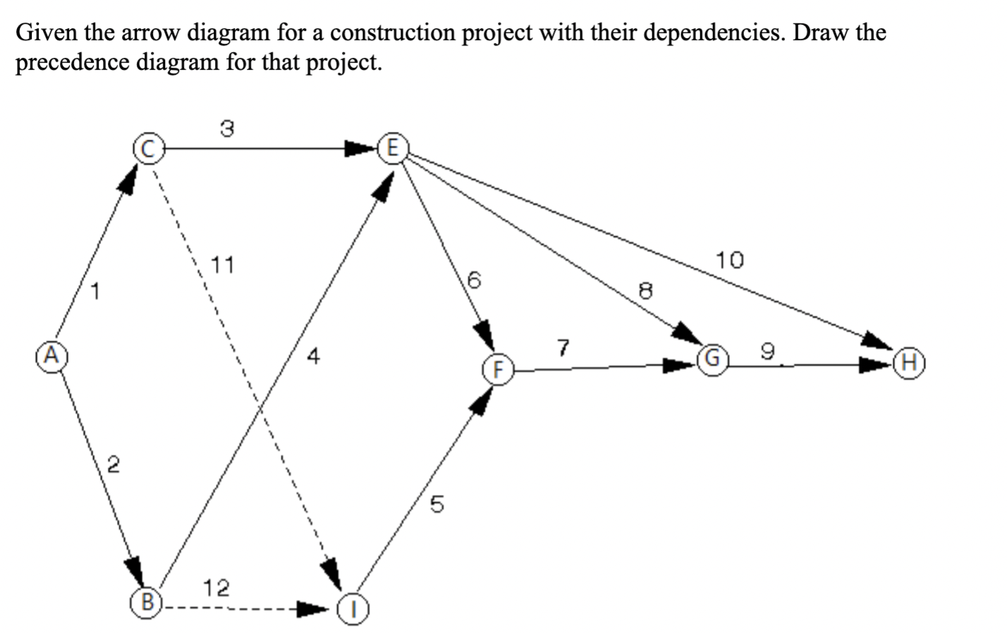 Solved Given the arrow diagram for a construction project | Chegg.com
