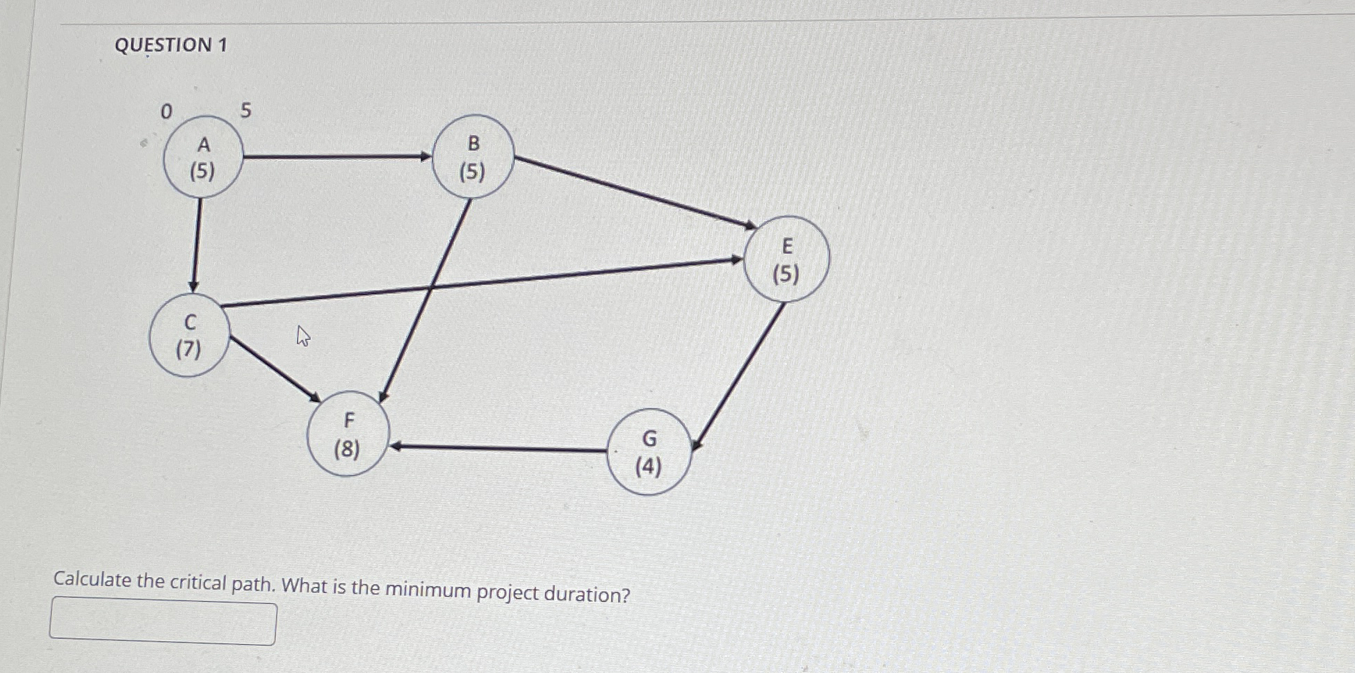 Solved QUESTION 1Calculate the critical path. What is the | Chegg.com