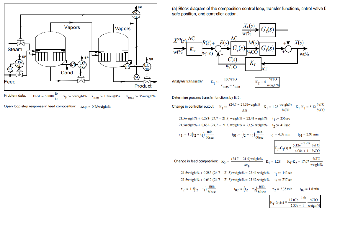 Solved Consider the following information from this Design a | Chegg.com