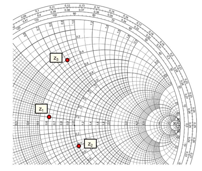 Solved There is a lossless transmission line with Z0 = 75 Ω.