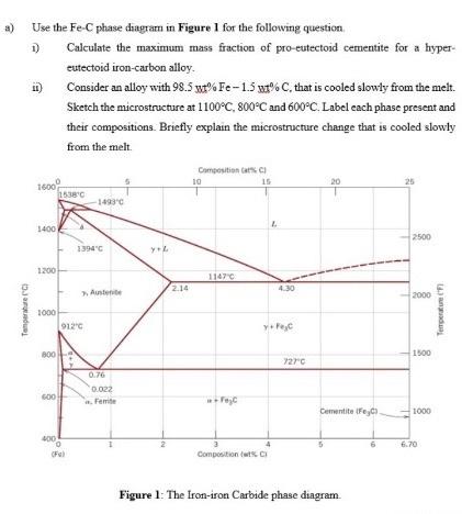 Solved a) Use the Fe-C phase diagram in Figure 1 for the | Chegg.com
