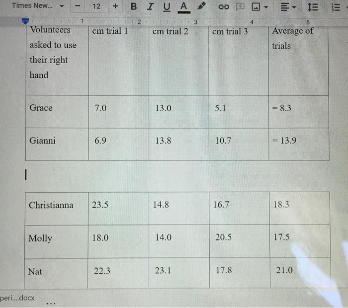 Solved Hello! i need help making a graph for my class! I am | Chegg.com