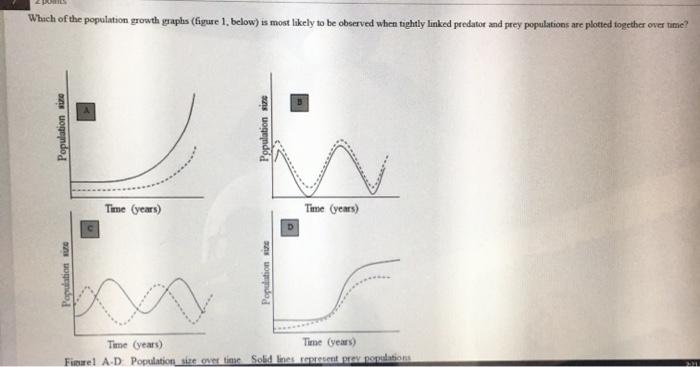 Solved Which of the population growth graphs (figure 1. | Chegg.com
