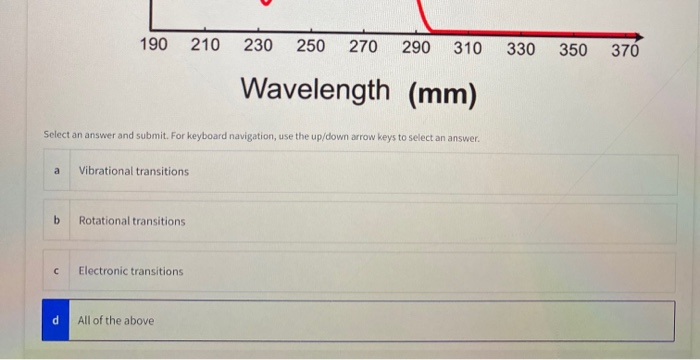 Solved The absorption spectrum of an unknown substance is | Chegg.com