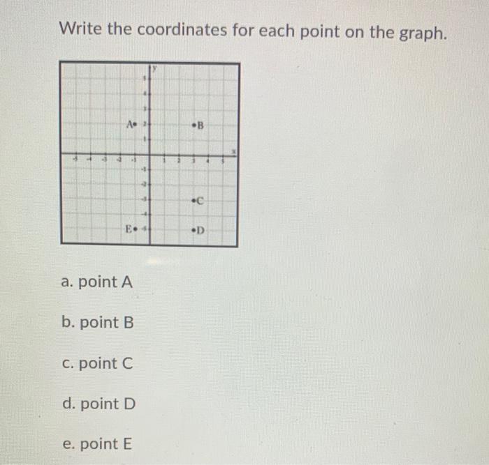 Solved Write The Coordinates For Each Point On The Graph. Ao | Chegg.com