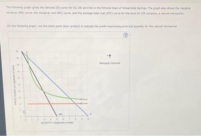 solved-the-following-graph-gives-the-demand-d-curve-for-5g-chegg