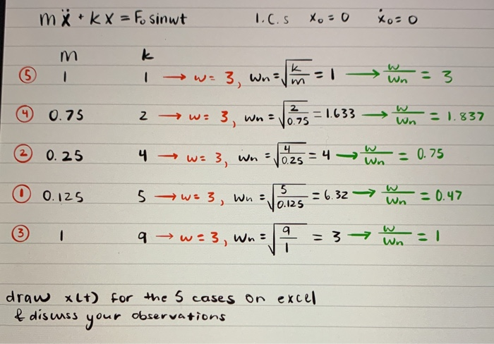 Solved Mx Kx Fo Sinut 1 6 5 Xo 0 X 0 M K C W Chegg Com