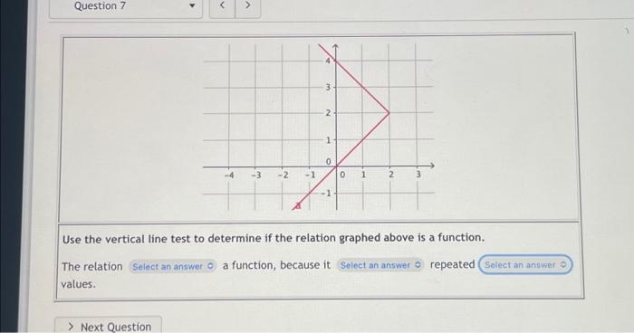 Solved Use the vertical line test to determine if the | Chegg.com