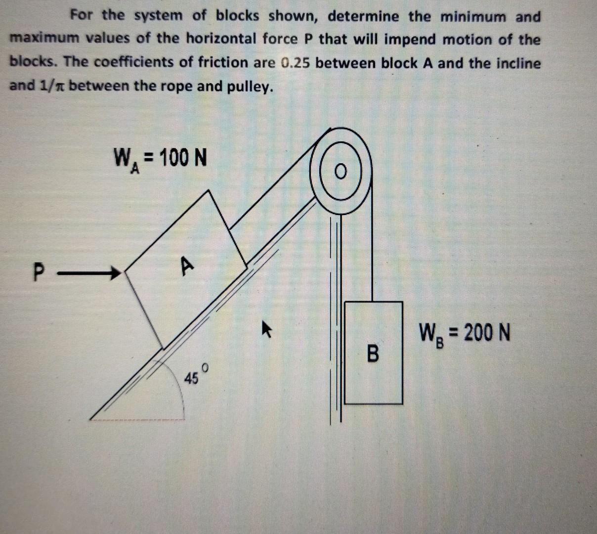 Solved For the system of blocks shown, determine the minimum | Chegg.com