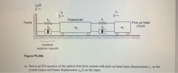 Solved 5.35 Figure P5.35a shows a schematic diagram of the | Chegg.com