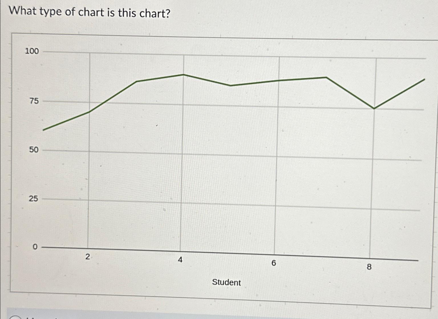 solved-what-type-of-chart-is-this-chart-chegg