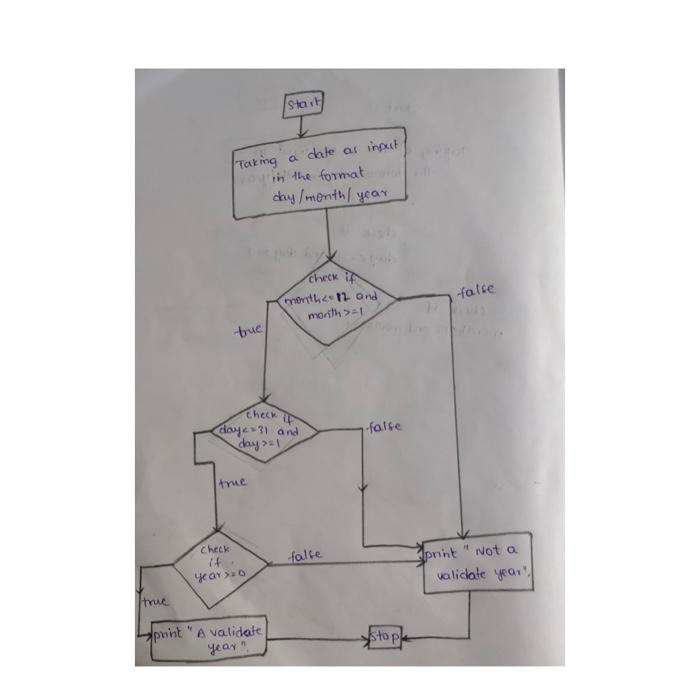 Solved write on a sheet using flowchart blocks Below is an | Chegg.com