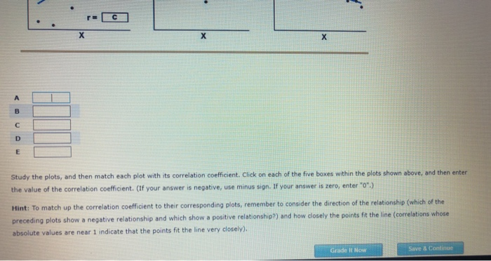 Solved 14. Scatter diagrams and correlation The correlation | Chegg.com