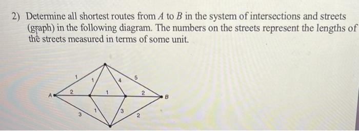 Solved 2) Determine All Shortest Routes From A To B In The | Chegg.com