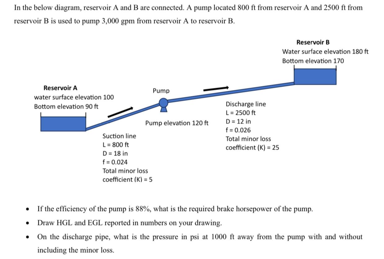 Solved In The Below Diagram, Reservoir A And B Are | Chegg.com