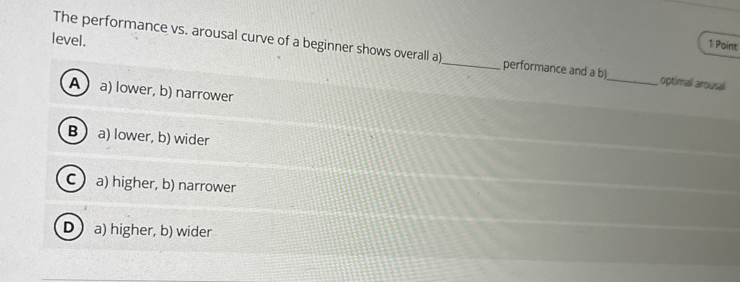 Solved The performance vs. ﻿arousal curve of a beginner | Chegg.com
