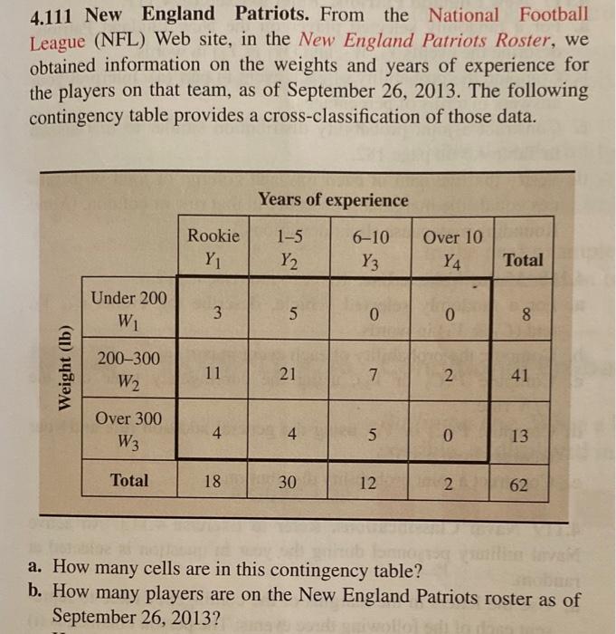 Solved Every year in September, the NFL (National Football