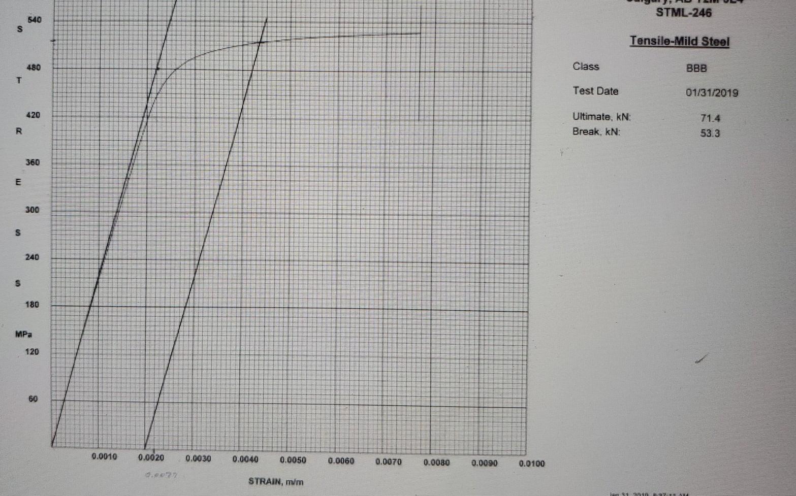 Solved Tension Test 1. Object: To load standard metal | Chegg.com