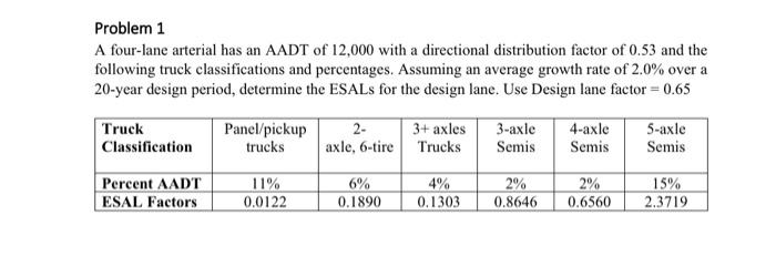 Solved Problem 1 A four-lane arterial has an AADT of 12,000 | Chegg.com