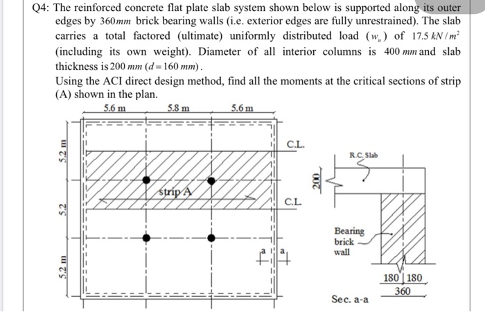 Q4: The reinforced concrete flat plate slab system | Chegg.com