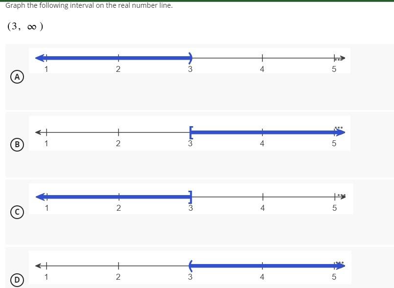 Solved Graph the following interval on the real number line. | Chegg.com