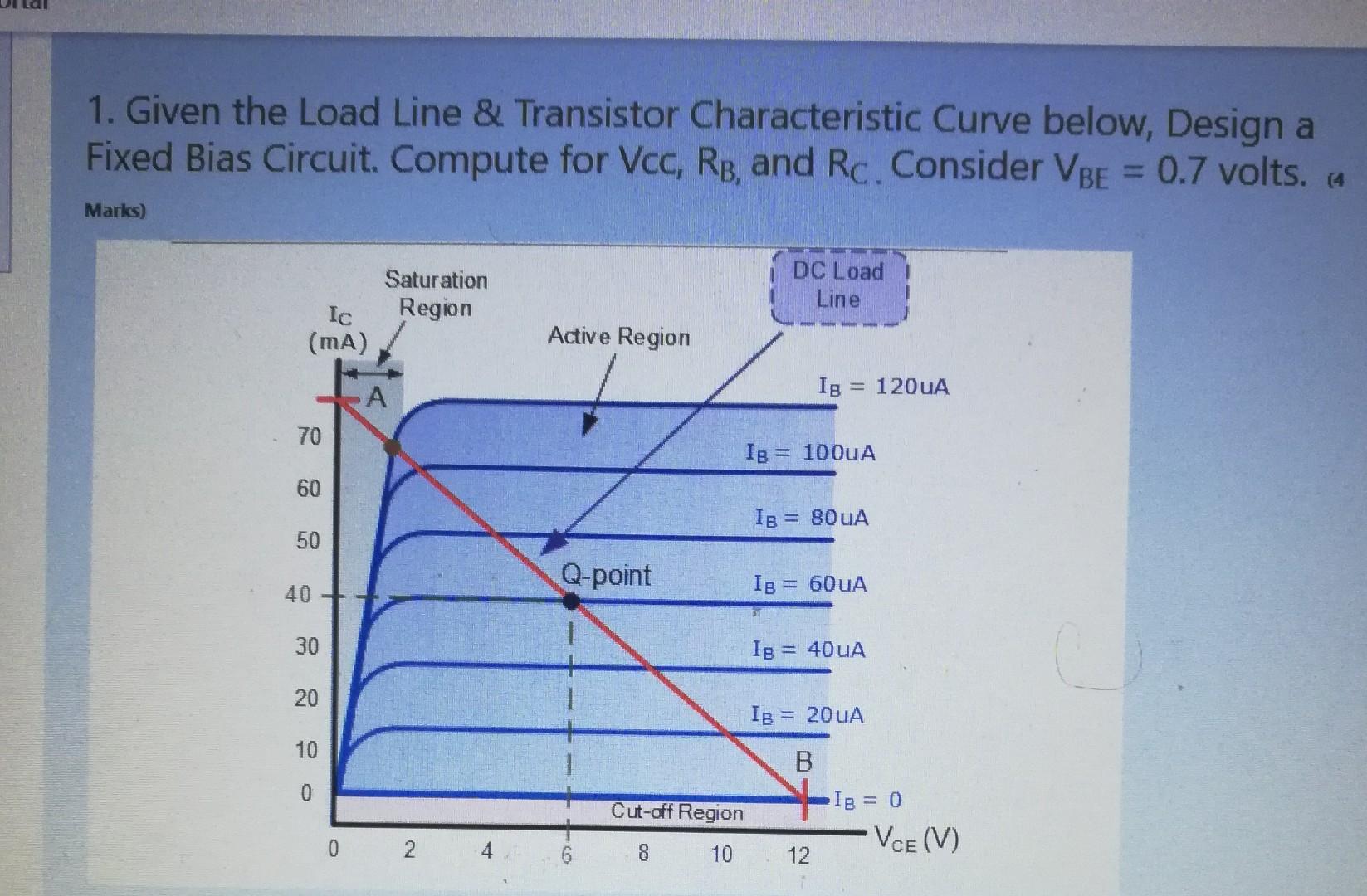 Solved 1. Given the Load Line & Transistor Characteristic | Chegg.com