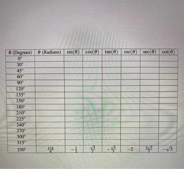 Solved 1 Instructions 1. You will need to make a table