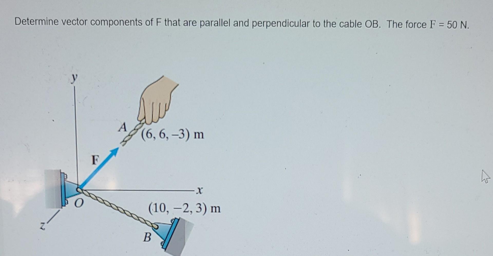 Solved Determine Vector Components Of F That Are Parallel | Chegg.com