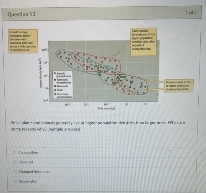 Solved Question 13 1 pts Overallave population density | Chegg.com