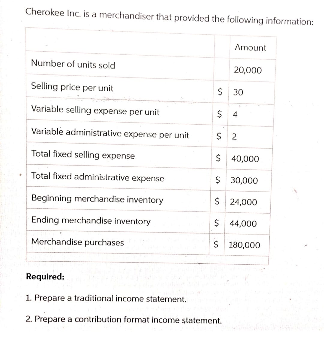 Cherokee Inc Is A Merchandiser That Provided The Following Information