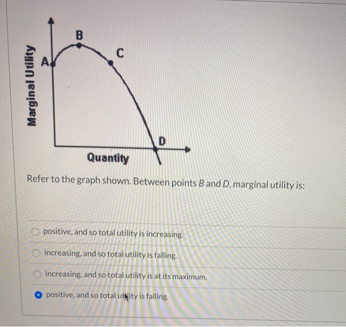 solved-marginal-utility-quantity-refer-to-the-graph-shown-chegg