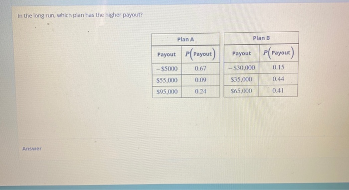 Solved In The Long Run, Which Plan Has The Higher Payout? | Chegg.com