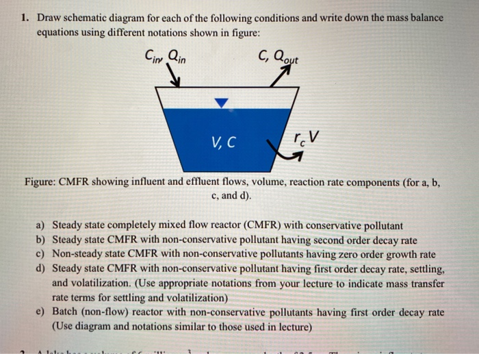 Solved 1. Draw schematic diagram for each of the following | Chegg.com