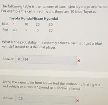 Solved The following table is the number of cars listed by | Chegg.com
