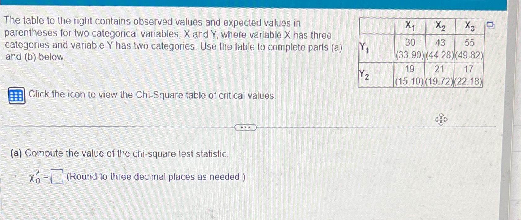 Solved The table to the right contains observed values and | Chegg.com