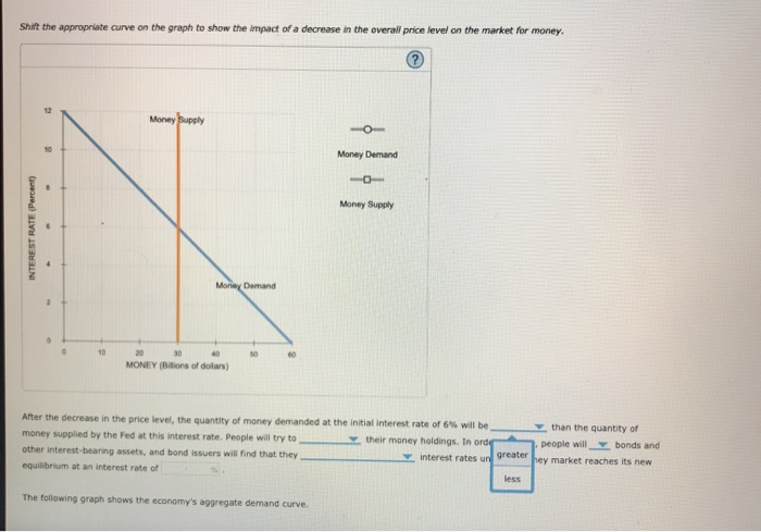 what happens if liquidity decreases