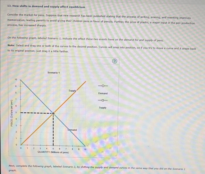 Solved 13. How shifts in demand and supply affect | Chegg.com