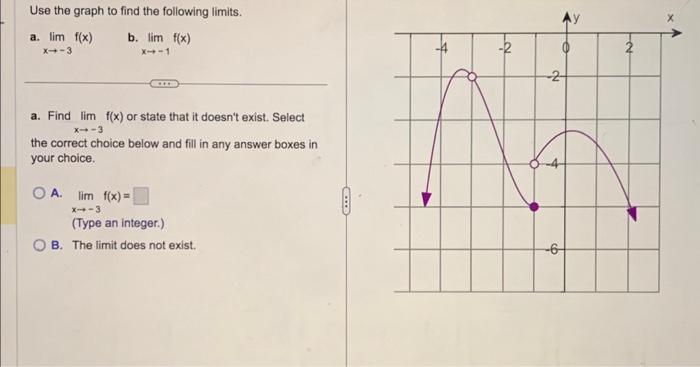 Solved Use the graph of the function f shown to estimate the | Chegg.com